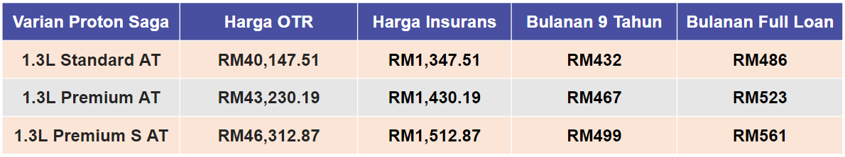 Harga Proton Saga 2024 Protondealsutara 8876